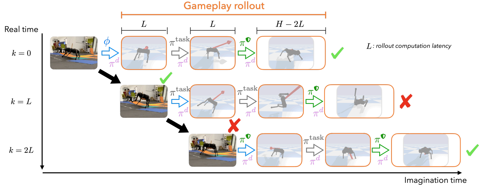 gameplay filter operation