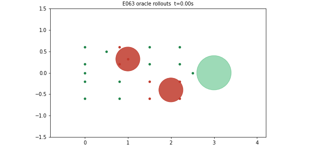 oracle optimal-control rollouts