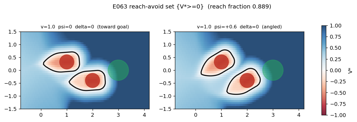 oracle reach-avoid set